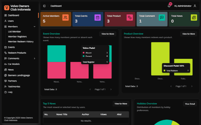 Preview URL Asset